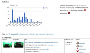 statistik