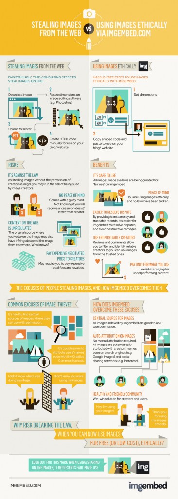 Infographic: Stealing Images Online VS Using Images Fairly